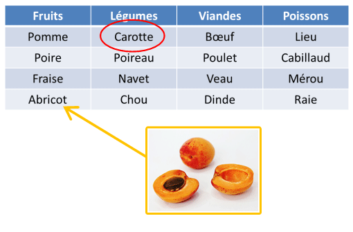 tableau exemple 1