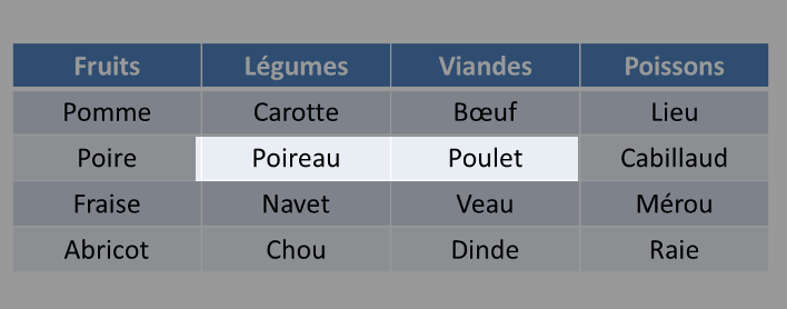 Tableau exemple 2