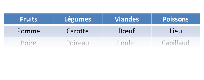 Tableau exemple 3